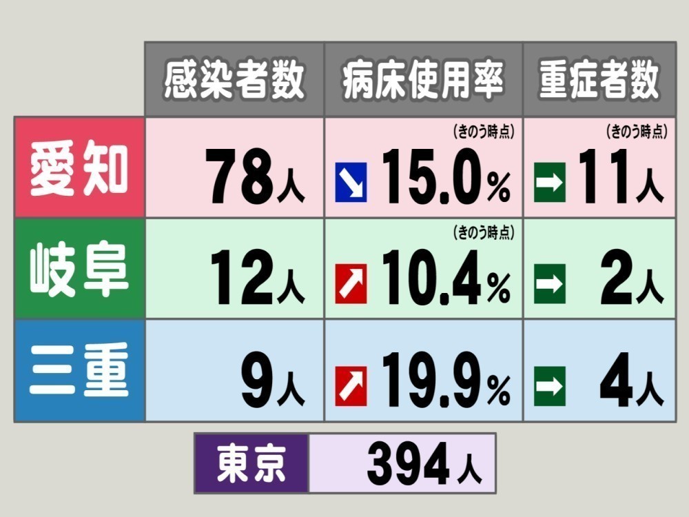 感染 三重 県 の 者 コロナ