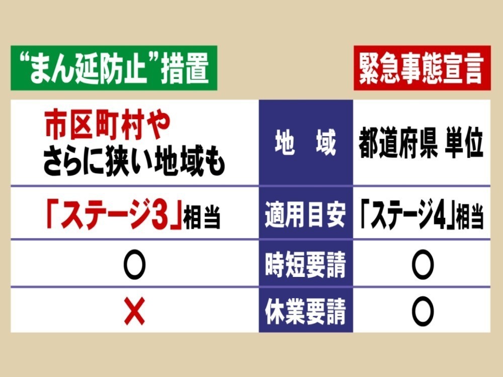 『まん延防止等重点措置』…緊急事態宣言と何がどう違うのか ...