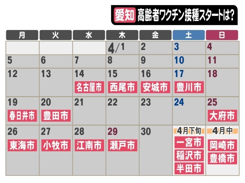 愛知県 名古屋は14日からスタート 新型コロナワクチンの高齢者向け接種 自治体別いつからどこで 東海テレビnews