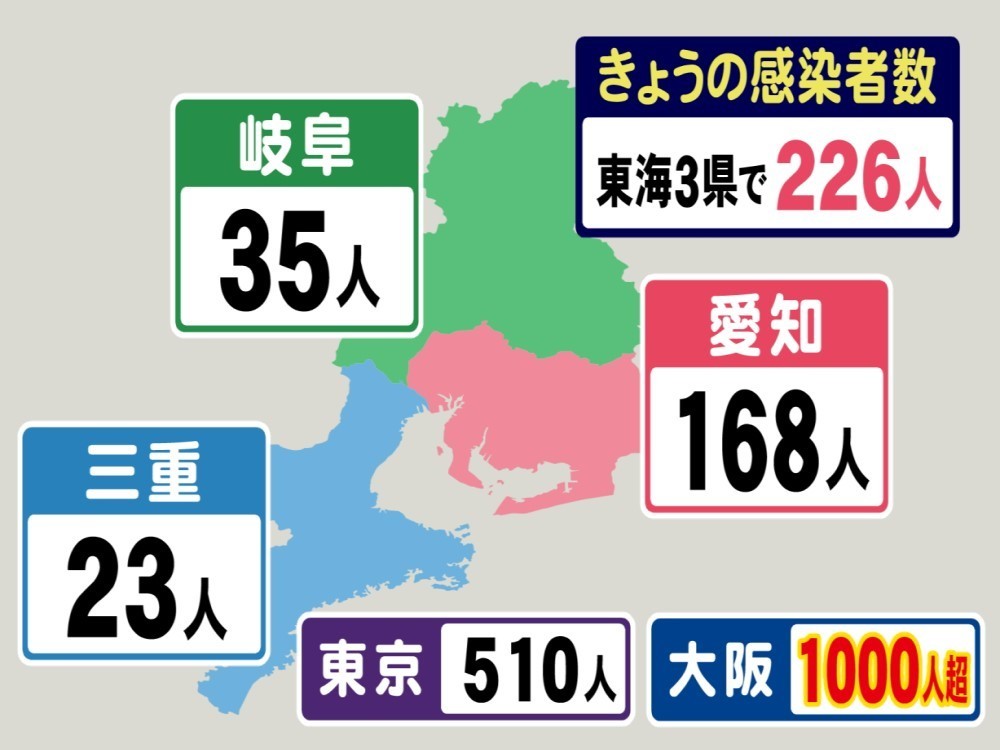 ウイルス 大阪 コロナ 数 新型 者 感染