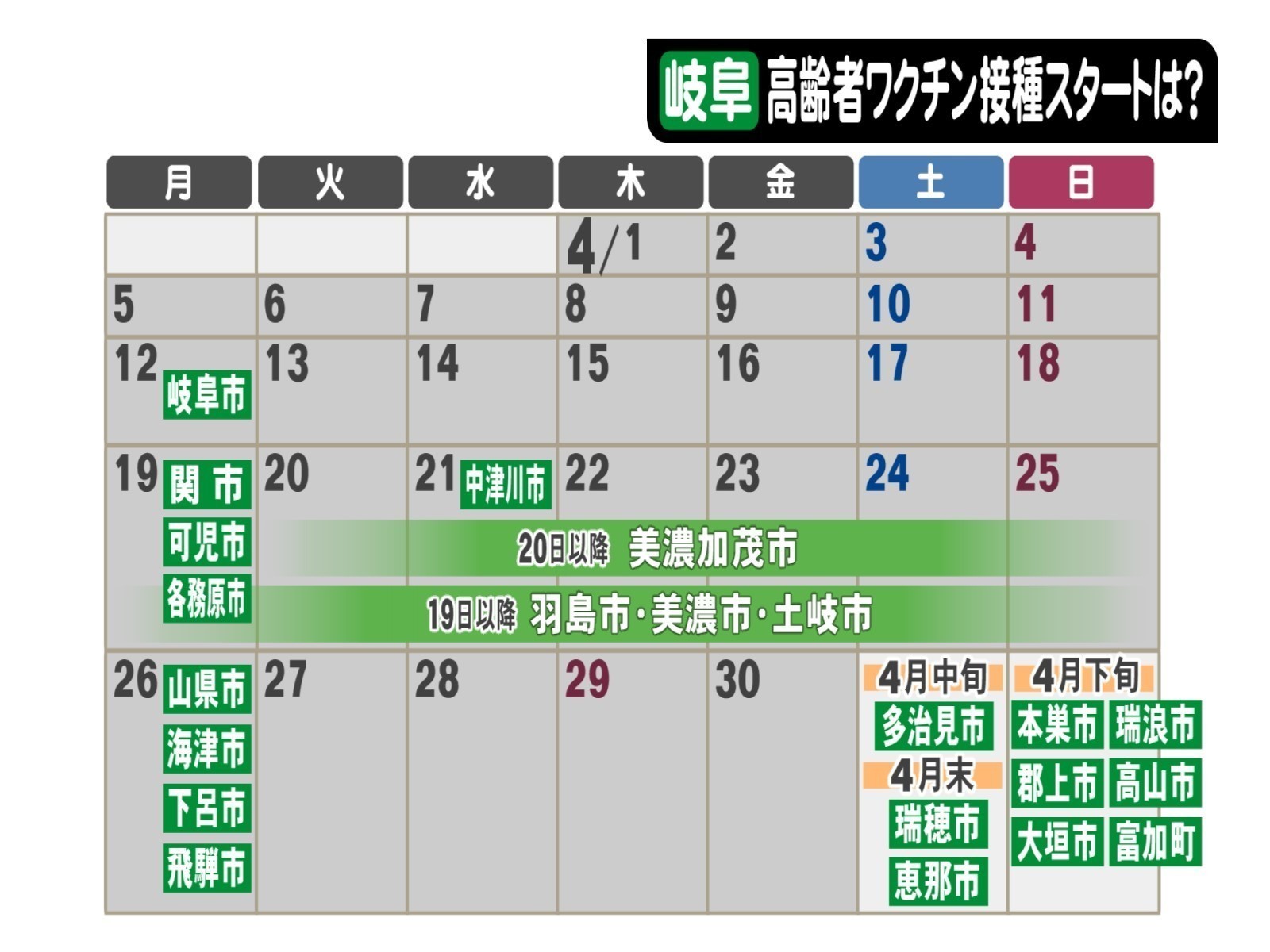 ほぼ全ての自治体で高齢者施設から 新型コロナワクチン高齢者向け接種 岐阜の日程最新情報 14日時点 東海テレビnews