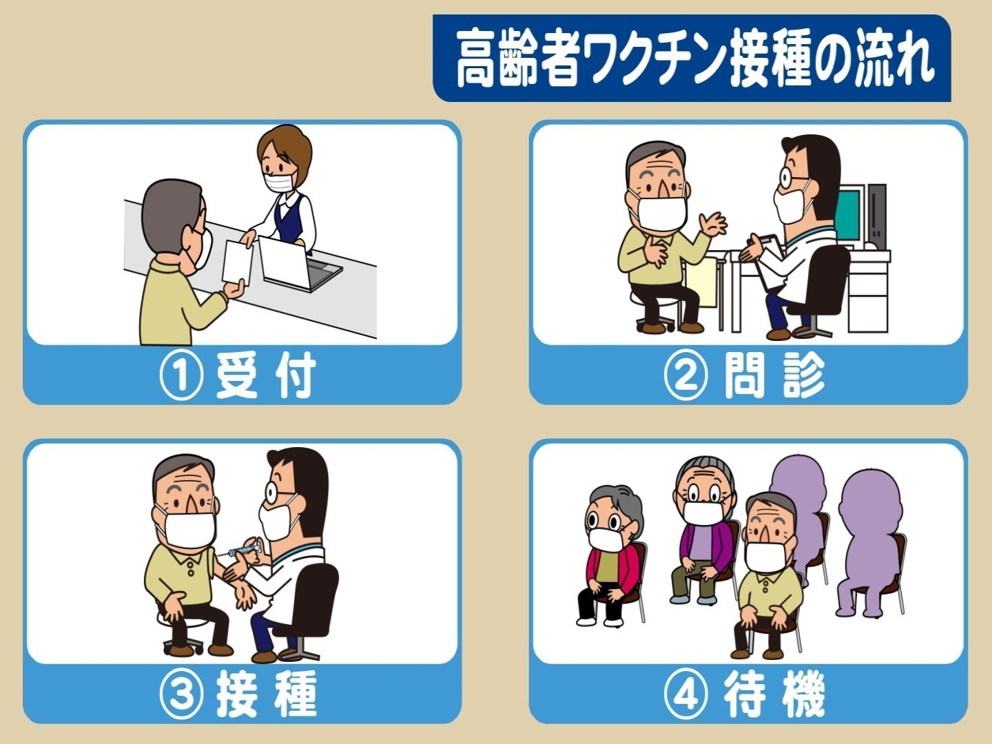 不良 コロナ ワクチン 体調