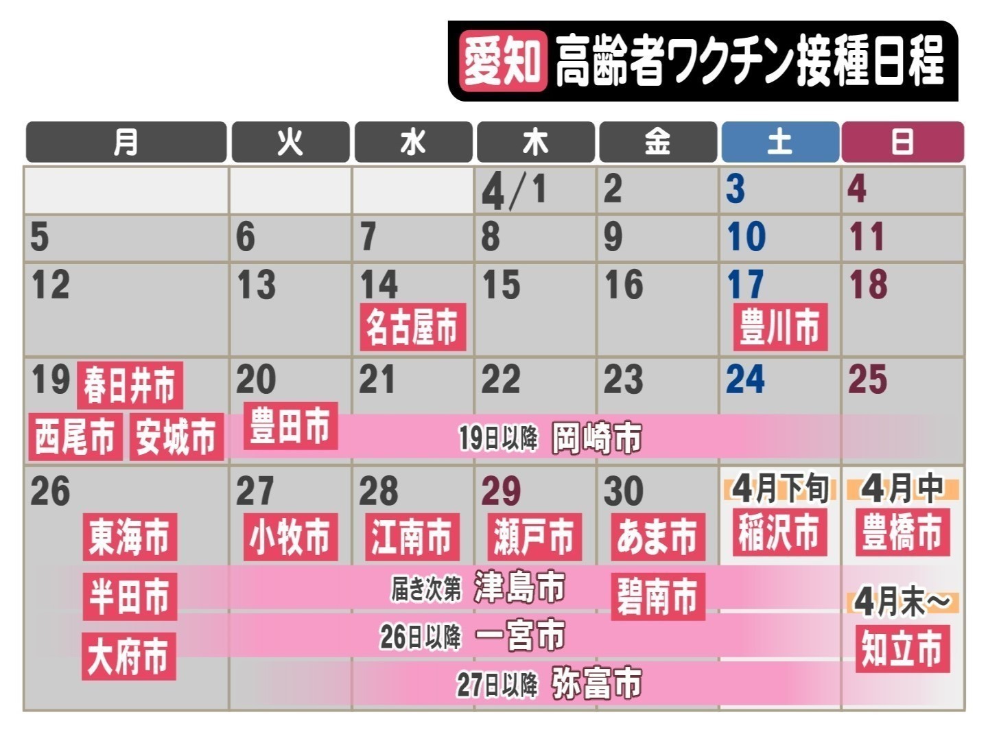 岡崎19日以降 一宮26日以降に 新型コロナワクチン高齢者向け接種 愛知の日程最新情報 15日時点 東海テレビnews