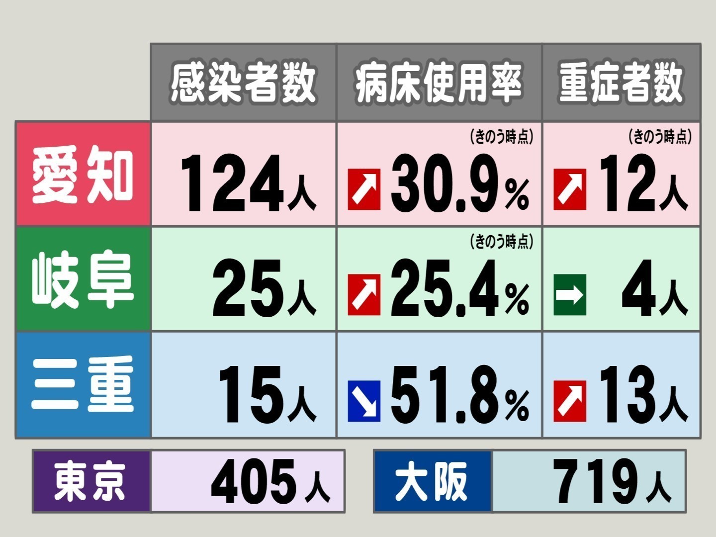 三重 県 の コロナ ウイルス 感染 者 数