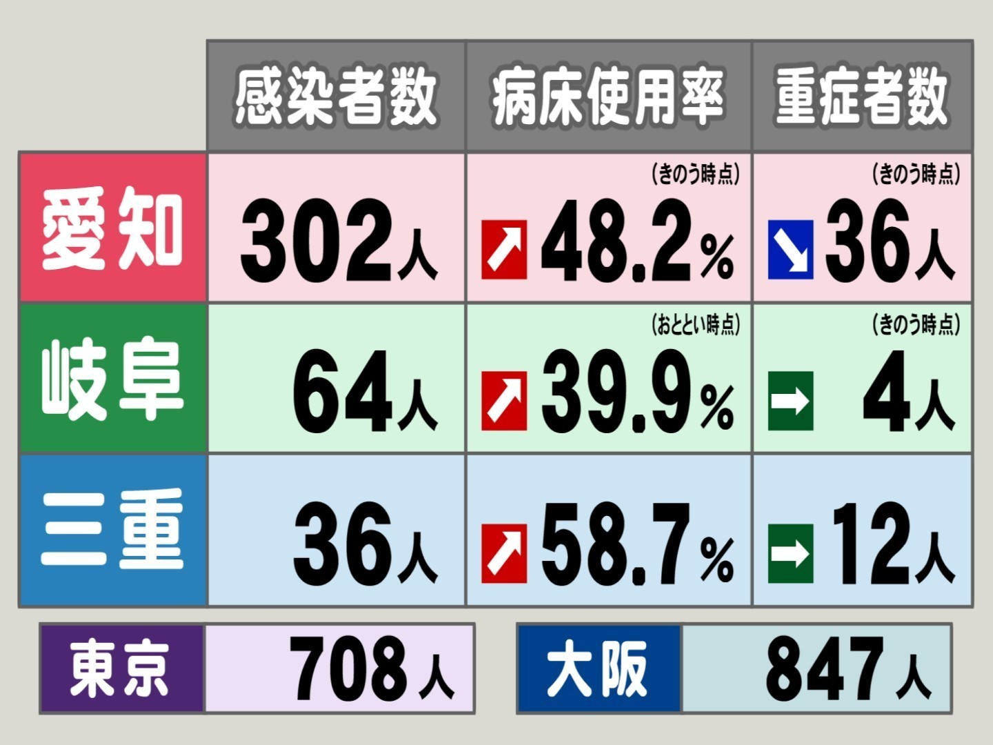 者 数 コロナ 感染 一宮