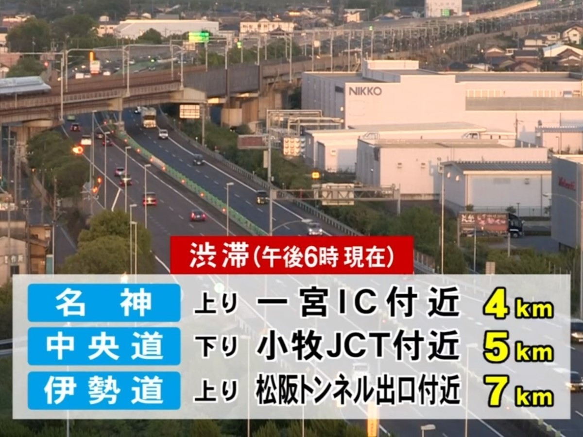 伊勢道で約7km 3日の東海3県の高速道路 10km超の渋滞発生なし 名神で4km 中央道で5km程 東海テレビnews
