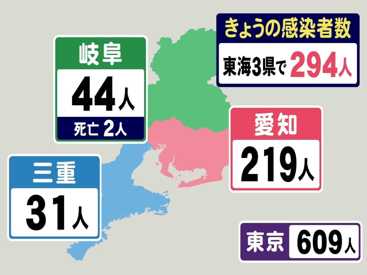 東京は 609人 東海3県の新型コロナ感染者数 推移 変異ウイルス感染者数 岐阜で2人の死亡発表 東海テレビnews 東京は 609人 東海3県の新型コロナ感染者数 推移 変異ウイルス感染者数 岐阜で2人の死亡発表 東海テレビnews