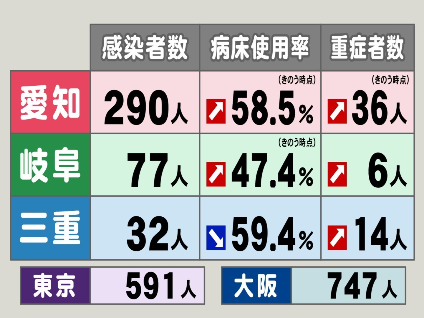 者 数 大阪 市 感染 今日 コロナ