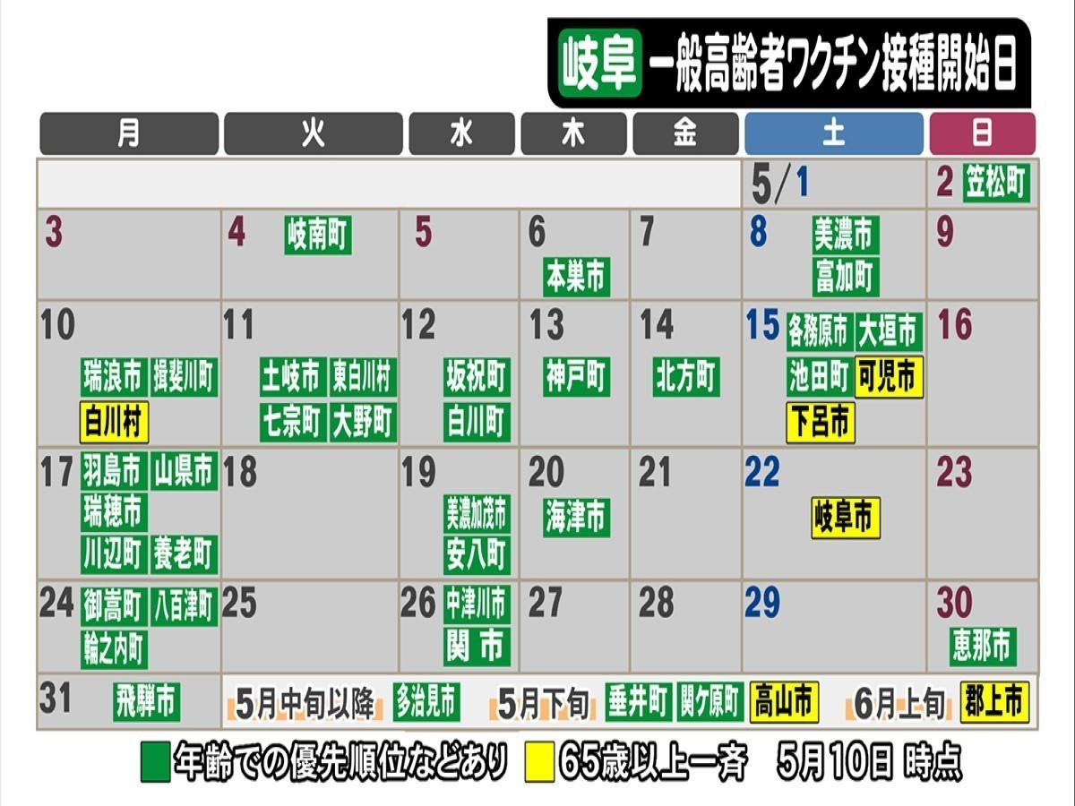 15日から大垣や各務原などで開始 コロナワクチン一般高齢者向け接種 岐阜の日程最新情報 11日時点 東海テレビnews 15日から大垣や各務原などで開始 コロナワクチン一般高齢者向け接種 岐阜の日程最新情報 11日時点 東海テレビnews