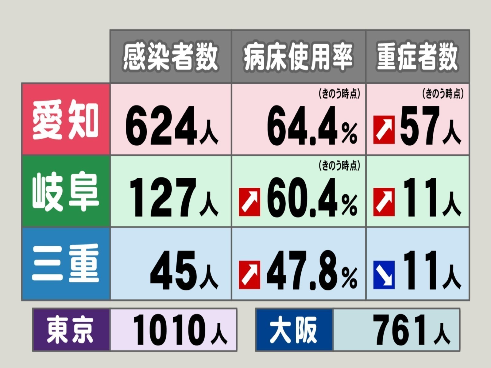 感染 コロナ の 昨日 者 数 大阪