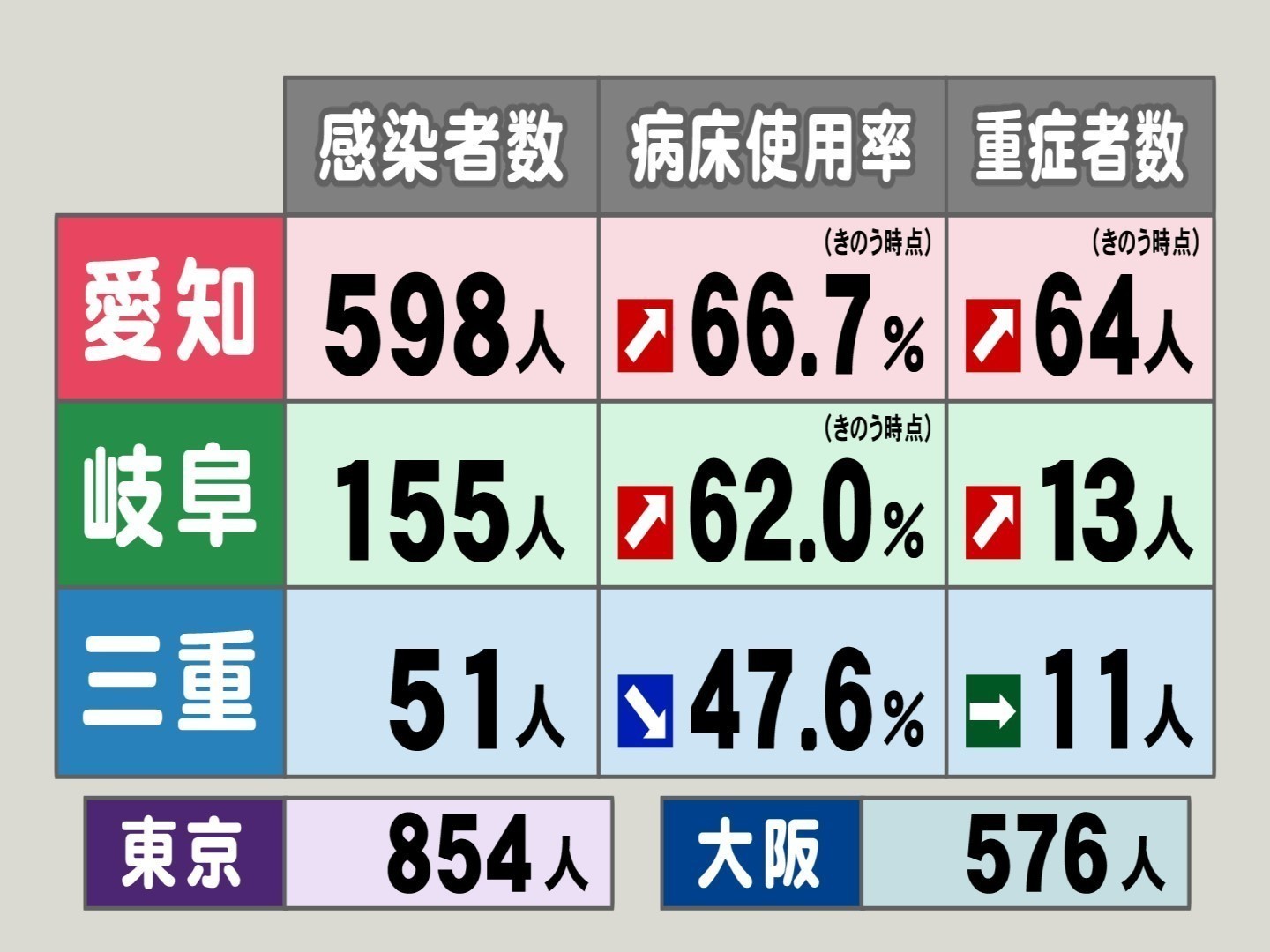 数 コロナ 者 県 愛知 感染 新型コロナウイルス感染症患者の発生について