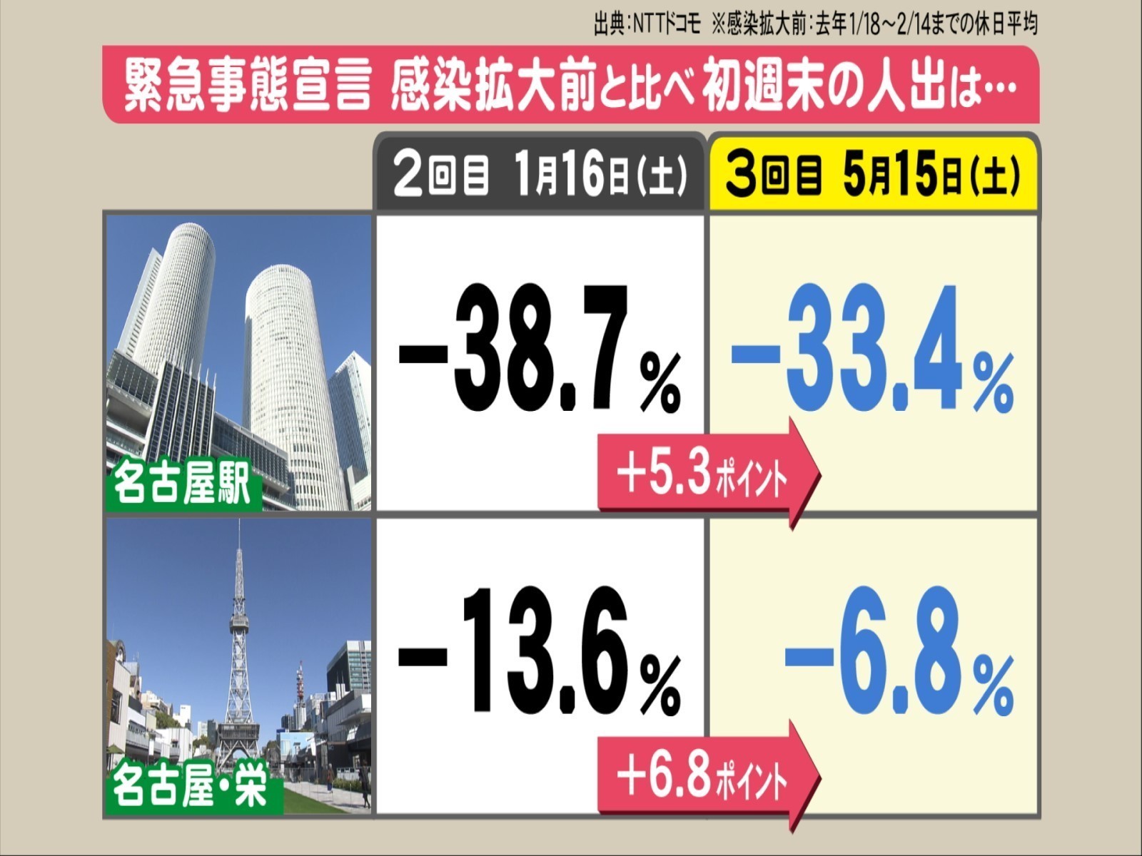 緊急 事態 宣言 2 回目