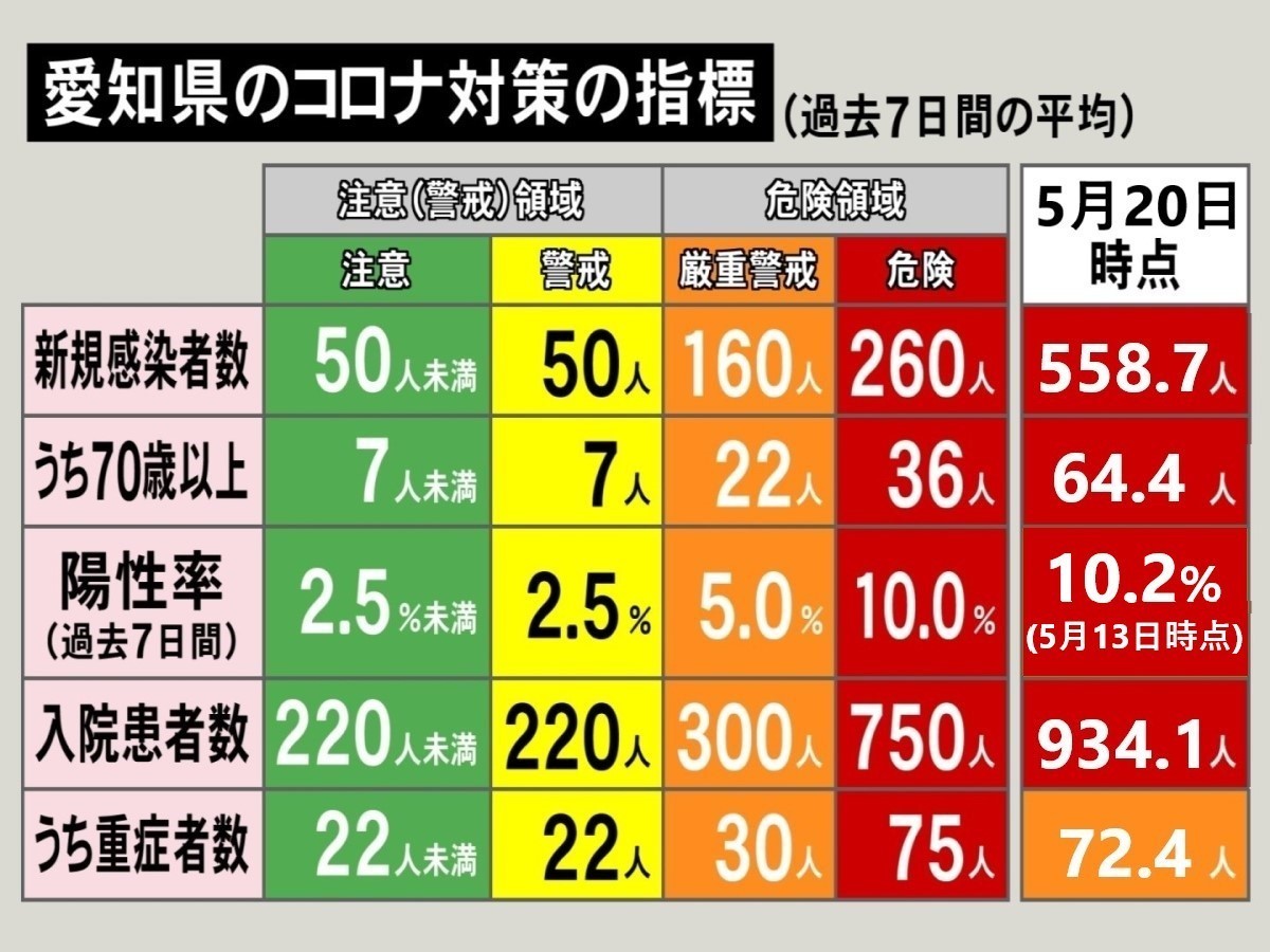 コロナ 三重 県 速報