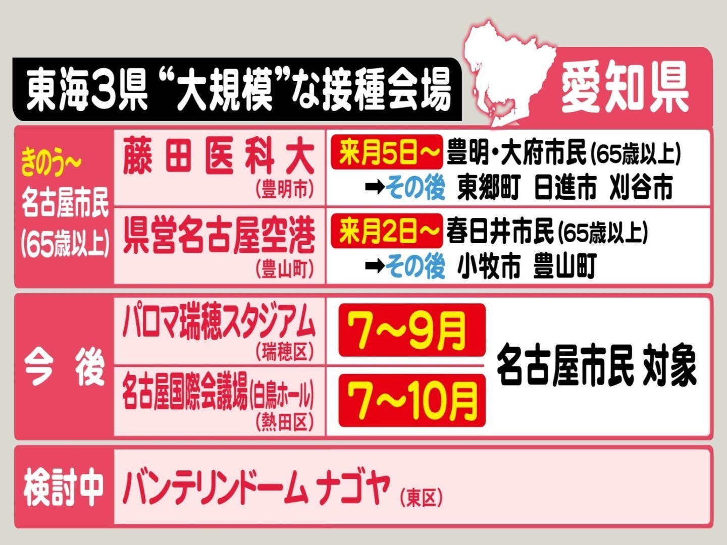 コロナワクチン 愛知で接種可能な 大きな接種会場 は 藤田医科大等に加えパロマ瑞穂スタジアム等でも 東海テレビnews