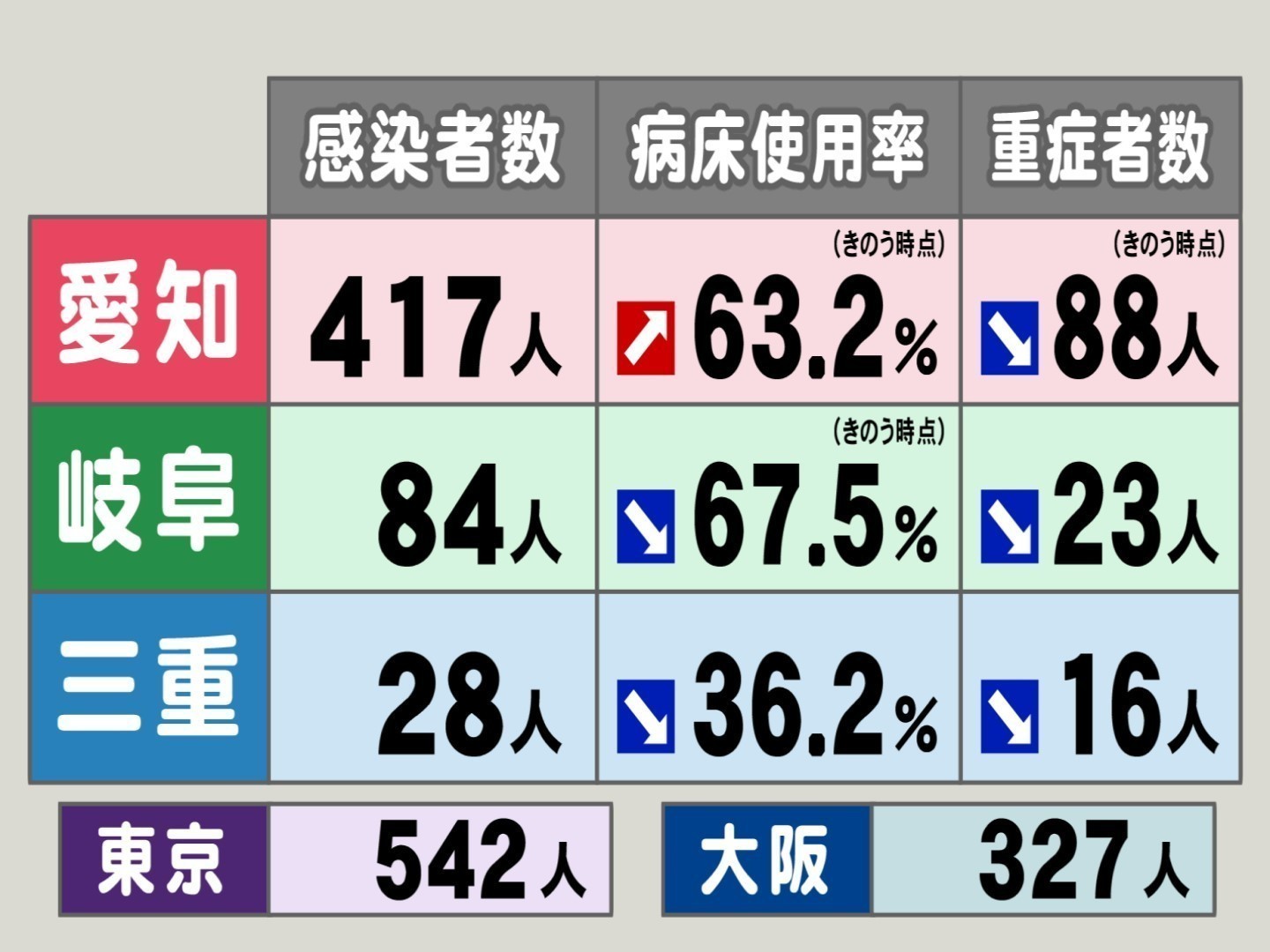 感染 今日 者 コロナ 愛知 の 県 ウイルス