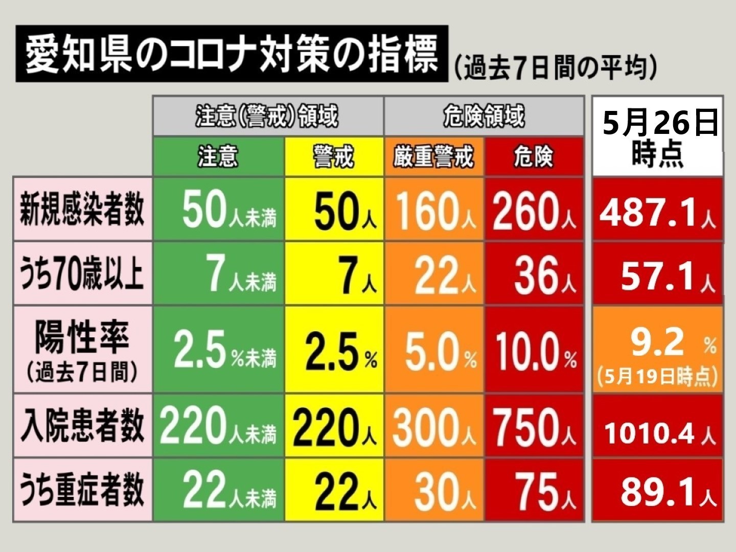 感染 今日 者 コロナ 愛知 の 県 ウイルス