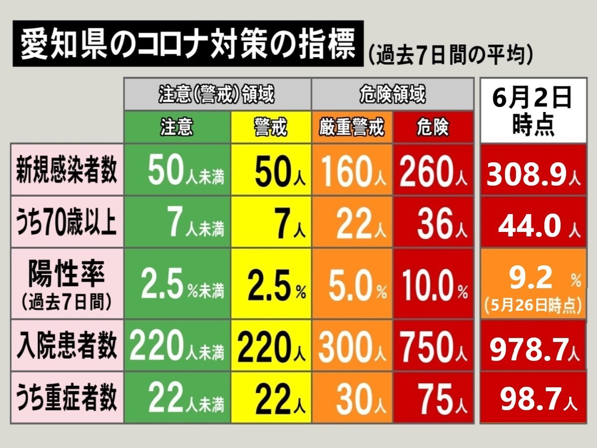 愛知 県 新型 コロナ 感染