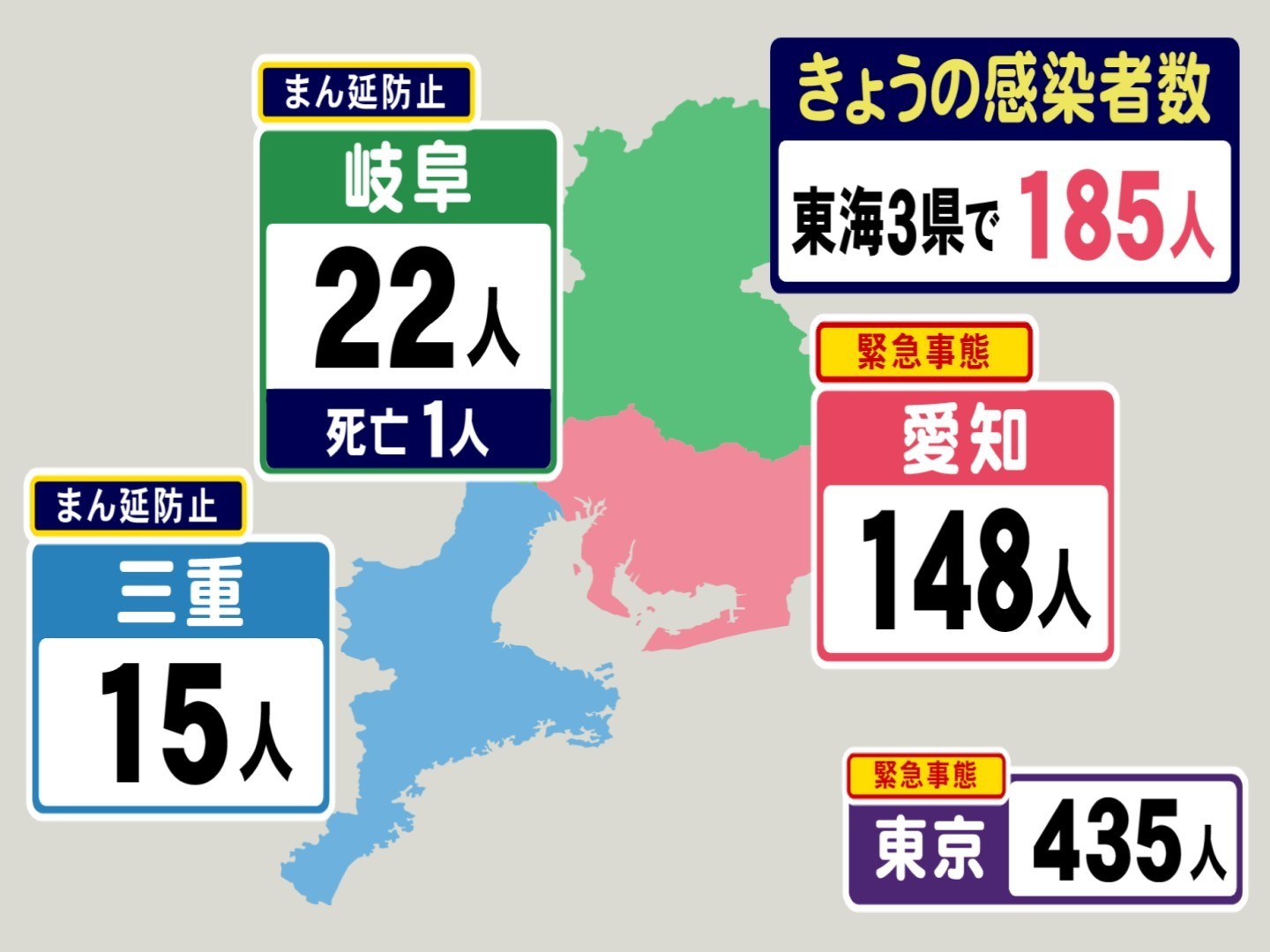 愛知の金曜感染者数は381 266 148と減少傾向 東海3県の新型コロナ感染者数と愛知県での推移 東海テレビnews 愛知の金曜感染者数は381 266 148と減少傾向 東海3県の新型コロナ感染者数と愛知県での推移 東海テレビnews