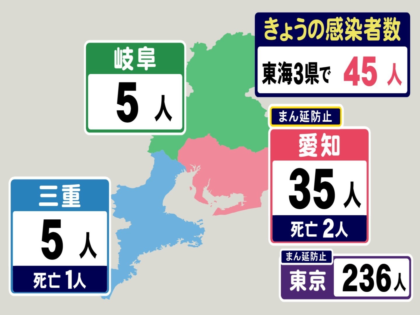 愛知の月曜新規感染者数は96 46 35 東海3県の新型コロナ新規感染者数 愛知県内の推移 東海テレビnews