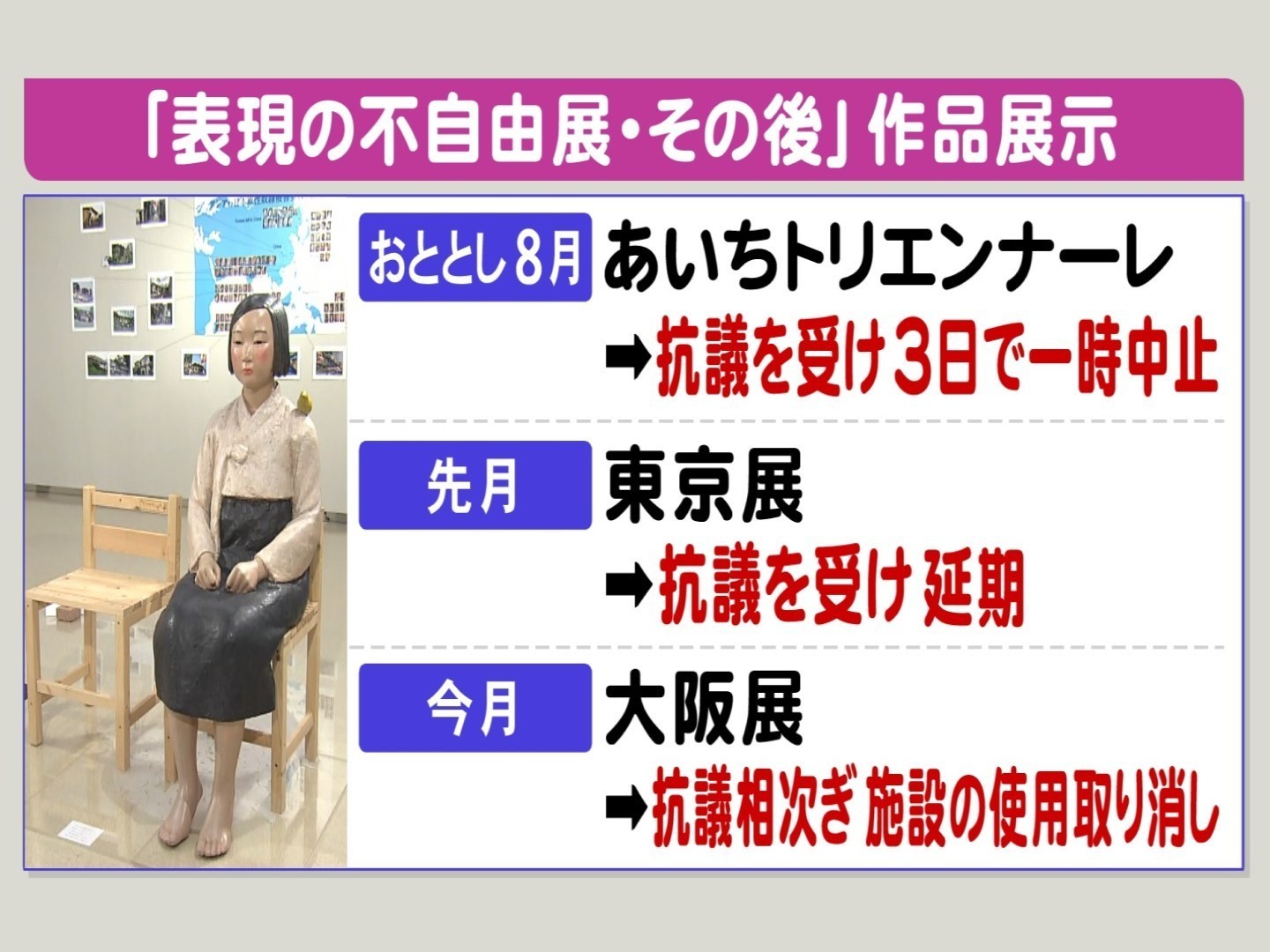 各地で抗議活動 表現の不自由展 その後 作品展示 東京延期 大阪は施設使用取消も名古屋で開催のワケ 東海テレビnews 各地で抗議活動 表現の不自由展 その後 作品展示 東京延期 大阪は施設使用取消も名古屋で開催のワケ 東海テレビnews