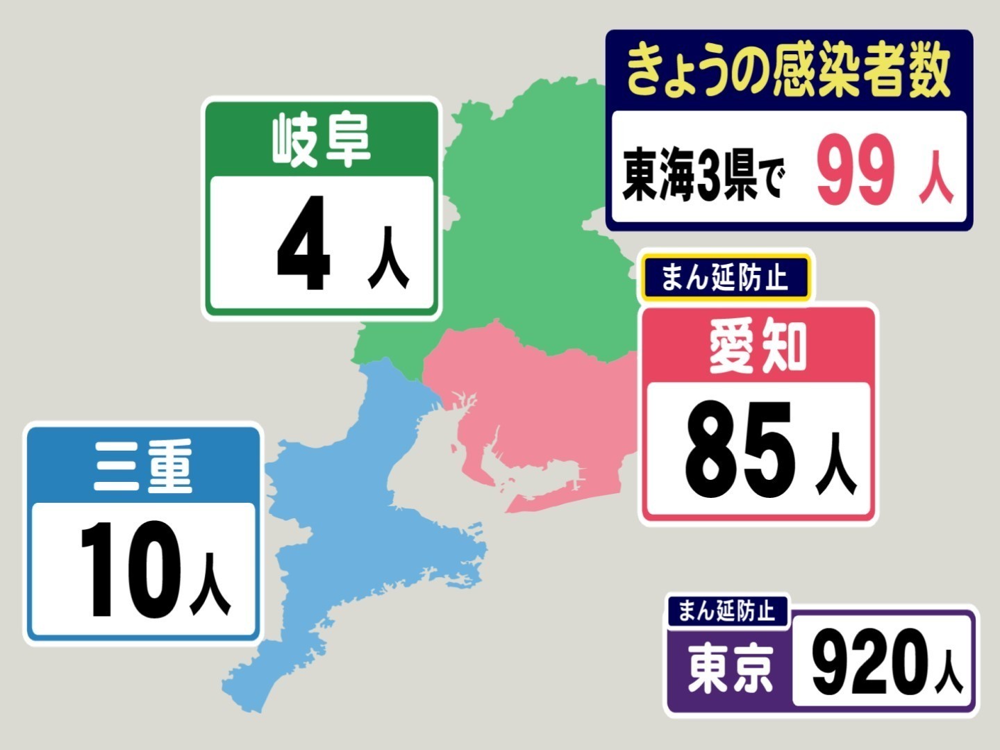 東京は9人 東海3県の新型コロナ新規感染者数は 愛知県は1週間前との比較で32人増加 東海テレビnews
